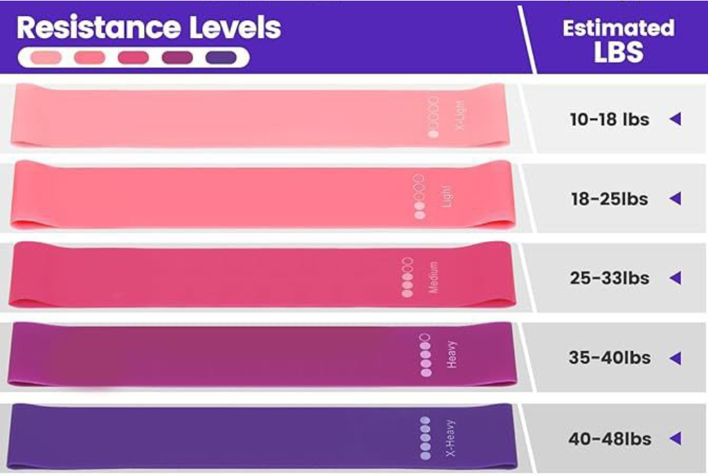 Bandes de résistance roses et violettes avec niveaux de charge, pour lot yoga-pilates