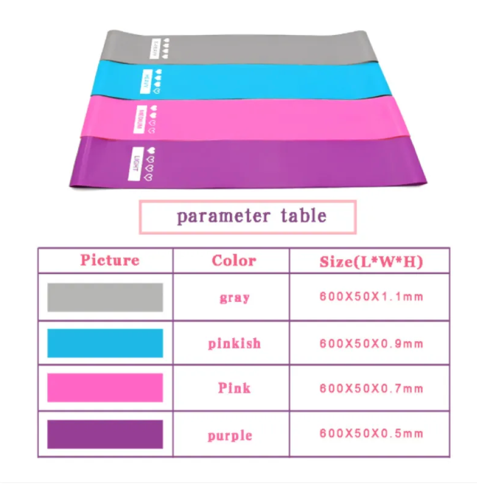 Boucles de résistance : tableau des couleurs et tailles (gris, rose, bleu, violet).